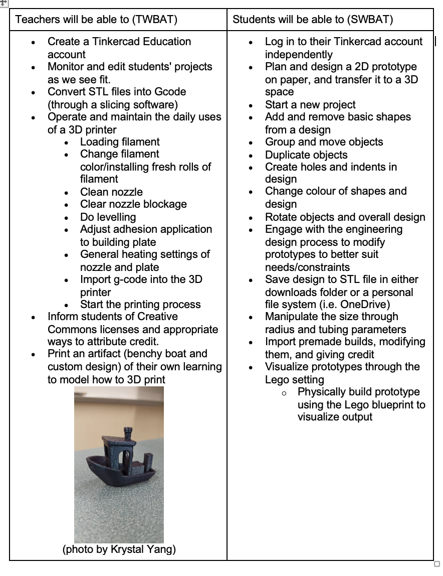 TinkerCad Class Image